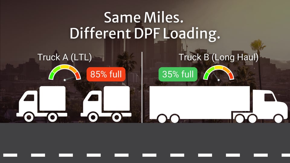 Split Gauge Comparison